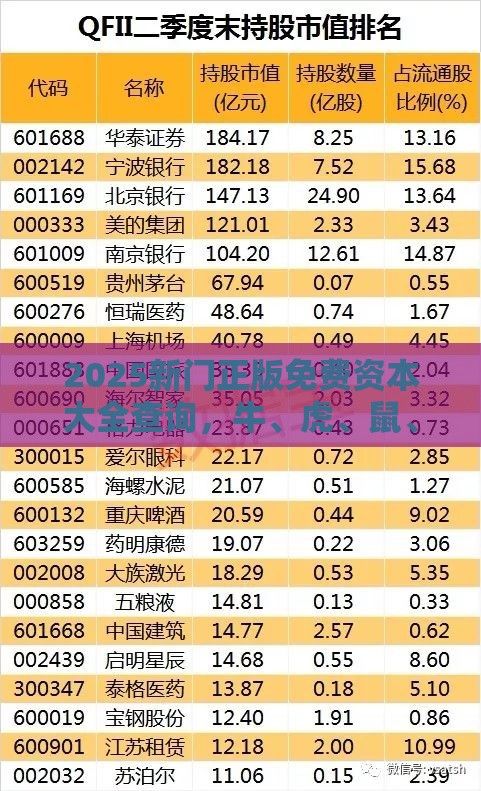 2025新门正版免费资本大全查询，牛、虎、鼠、蛇，大三巴一肖一卜一特一中和拒绝不实的假宣传影-反思解答、专家解读解释与落实​