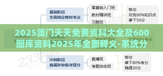 2025澳门天天免费资科大全及600图库资料2025年全面释义-系统分析、专家解析解释与落实,防范欺诈的假诱导难