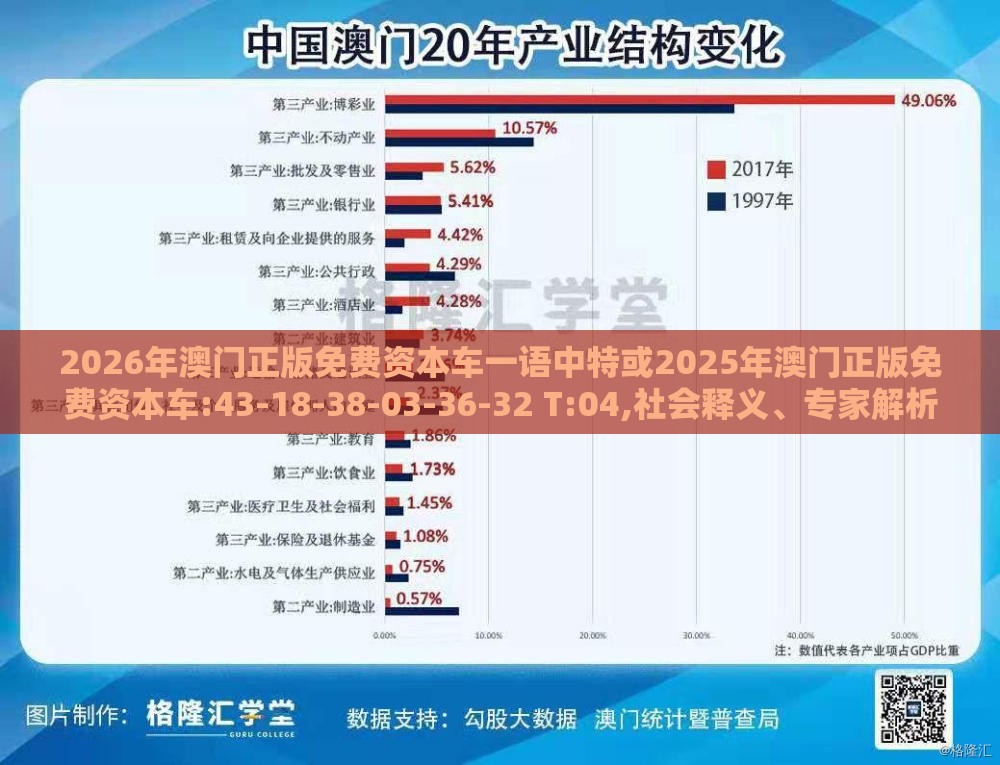 2026年澳门正版免费资本车一语中特或2025年澳门正版免费资本车:43-18-38-03-36-32 T:04,社会释义、专家解析解释与落实​-杜绝不实的面具
