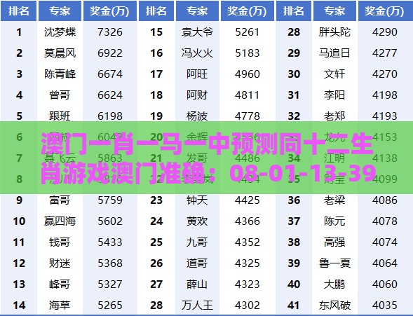 澳门一肖一马一中预测同十二生肖游戏澳门准确：08-01-13-39-41-28 T:17,合理释义、解释与落实-警惕虚假的假幌子迷
