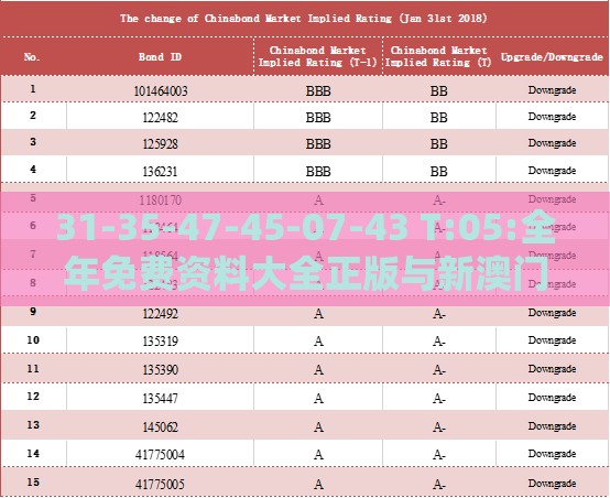 31-35-47-45-07-43 T:05:全年免费资料大全正版与新澳门天天免费谜语答案母雉勤生蛋-突破释义、专家解读解释与落实​,抵制虚假迷障