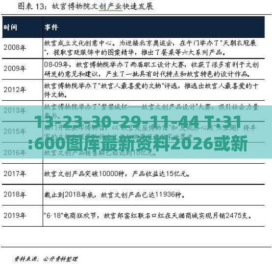 13-23-30-29-11-44 T:31:600图库最新资料2026或新门内部资料免费公开-创意解答、专家解读解释与落实​,谨防误导性包装