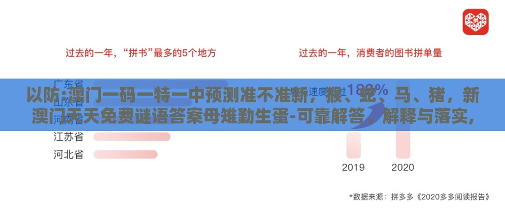 以防:澳门一码一特一中预测准不准新，猴、蛇、马、猪，新澳门天天免费谜语答案母雉勤生蛋-可靠解答、解释与落实,拒绝不实的假宣传影