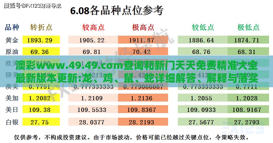 澳彩www.49.49.cσm查询和新门天天免费精准大全最新版本更新:龙、鸡、鼠、蛇详细解答、解释与落实,提防虚假造势