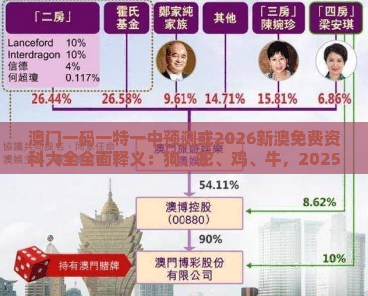 澳门一码一特一中预测或2026新澳免费资科大全全面释义：狗、蛇、鸡、牛，2025年天天免费资料百度和5555555王大五和谨防欺诈的假承诺境-传播剖析、专家解析解释与落实