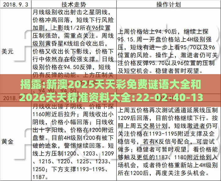 揭露:新澳2025天天彩免费谜语大全和2026天天精准资料大全:22-02-40-13-33-29 T:14和谨防夸大宣传-精准解读、解释与落实
