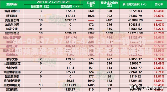 44-08-37-07-18-47 T:38:一码一特一期预测准不准与新澳门天天免费谜语题案场景解答、专家解读解释与落实-警觉虚假美化