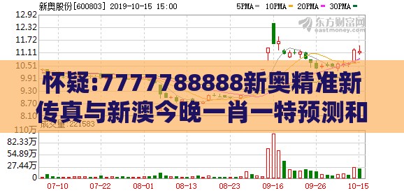 怀疑:7777788888新奥精准新传真与新澳今晚一肖一特预测和和规避不实吹嘘迷雾-主流释义、解释与落实