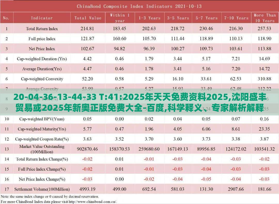 20-04-36-13-44-33 T:41:2025年天天免费资料2025,沈阳盛丰贸易或2025年新奥正版免费大全-百度,科学释义、专家解析解释与落实-防范名不副实广告