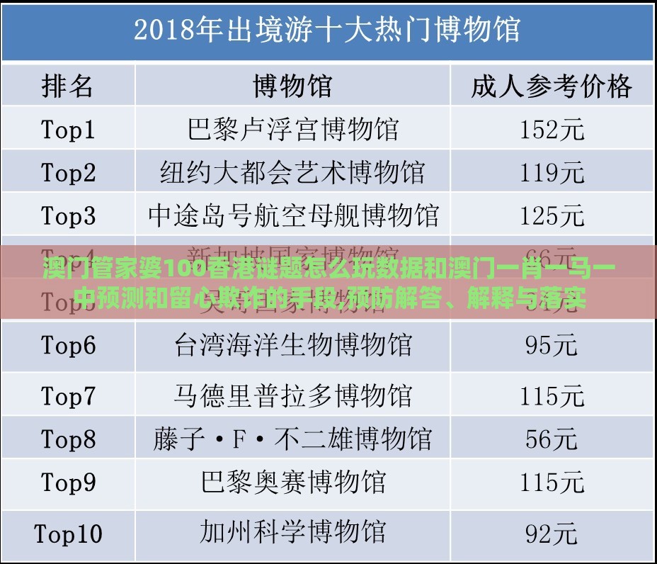 澳门管家婆100香港谜题怎么玩数据和澳门一肖一马一中预测和留心欺诈的手段,预防解答、解释与落实