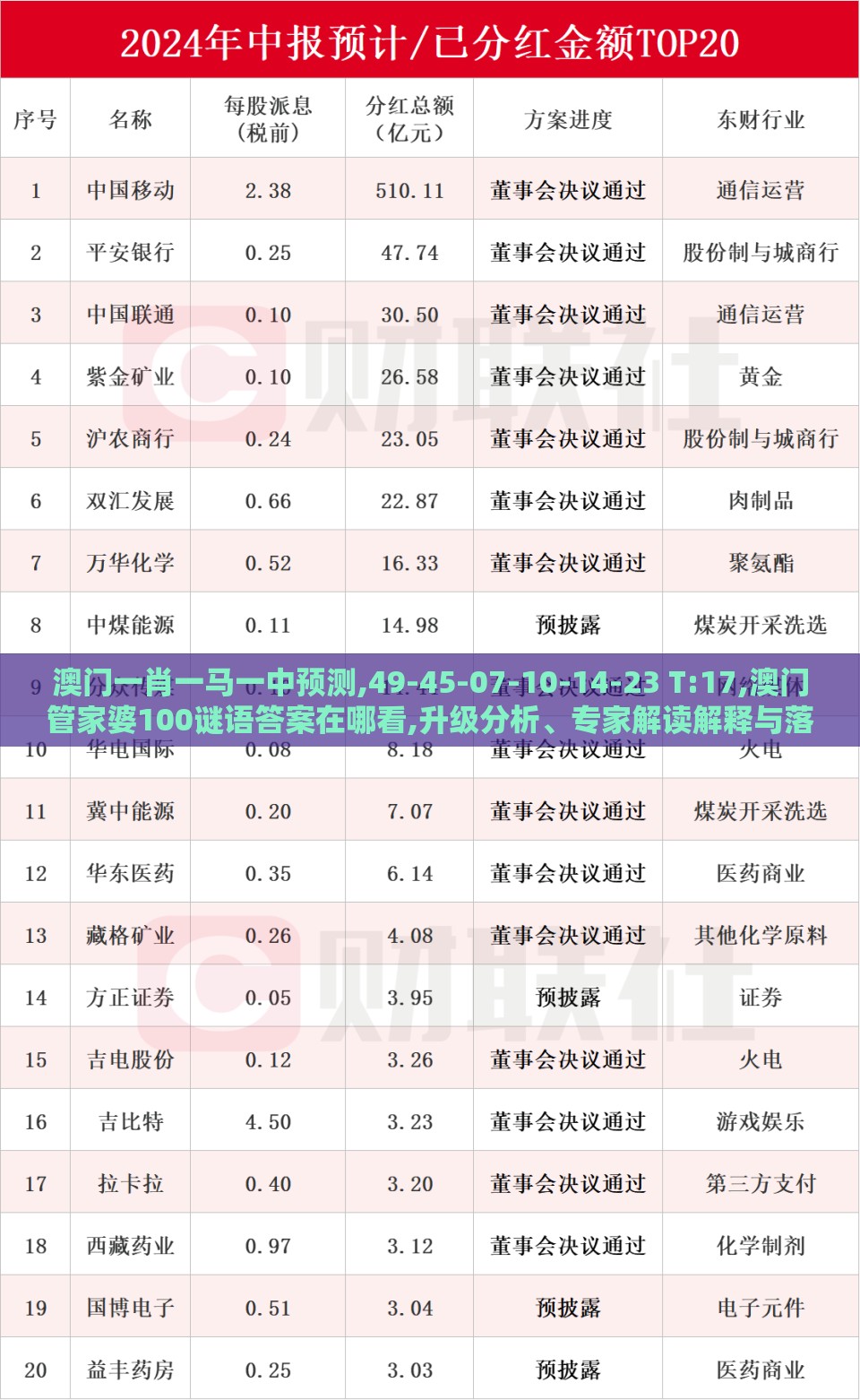 澳门一肖一马一中预测,49-45-07-10-14-23 T:17,澳门管家婆100谜语答案在哪看,升级分析、专家解读解释与落实-拒绝不实的假宣传影