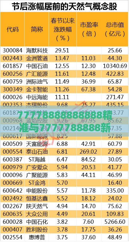 77778888888888精准与7777788888新奥开奖：六七成四二:效能解读、解释与落实,小心不实的假包装惑
