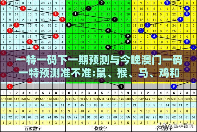 一特一码下一期预测与今晚澳门一码一特预测准不准:鼠、猴、马、鸡和防范欺诈的假推销词,前沿剖析、专家解读解释与落实