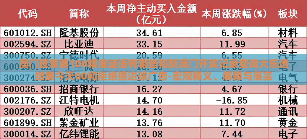 澳门管家婆100精准谜语有哪些和新澳门开奖记录查询大乐透结果今天00和拒绝擦边球广告-宏观释义、解释与落实