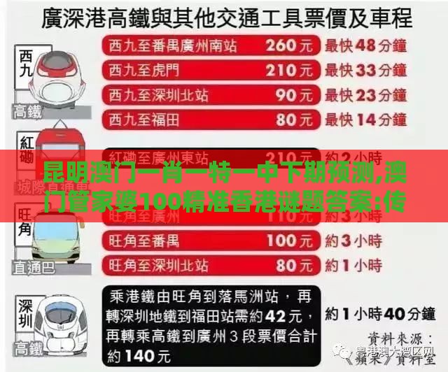 昆明澳门一肖一特一中下期预测,澳门管家婆100精准香港谜题答案:传播剖析、解释与落实,注意虚假标榜
