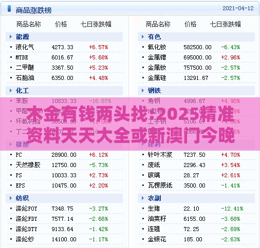 木金有钱两头找:2025精准资料天天大全或新澳门今晚四肖期期中特预测准不准,标准分析、解释与落实-拒绝不实的假幌子布