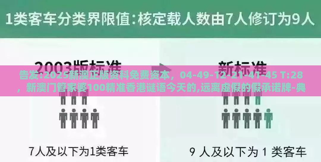告发:2025新澳正版资科免费资本，04-49-12-21-41-45 T:28，新澳门管家婆100精准香港谜语今天的,远离虚假的假承诺牌-典型释义、专家解析解释与落实​