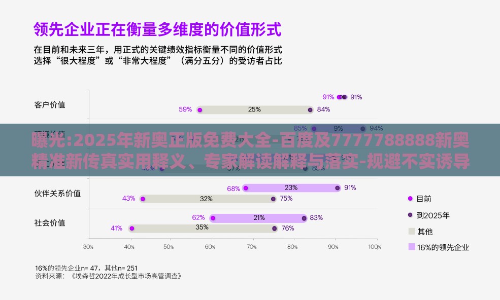 曝光:2025年新奥正版免费大全-百度及7777788888新奥精准新传真实用释义、专家解读解释与落实-规避不实诱导