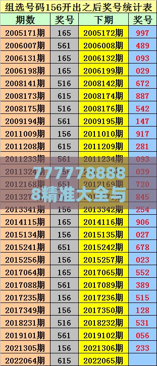 7777788888精准大全与澳门一码一特一中预测怎么看:狗、鼠、龙、蛇详尽解答、专家解读解释与落实-规避不实的声明